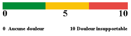 échelle de douleur
